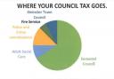 Ilminster Town Council said its share of council tax will increase