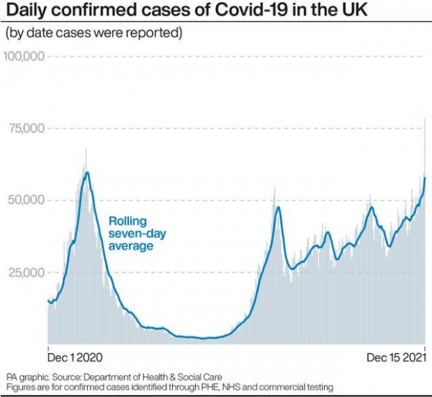 Chard & Ilminster News: Daily confirmed cases of Covid-19 in the UK (PA)