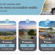 Somerset best in the UK for accessible walks